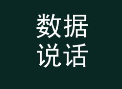 数据说话：叫 给照片一个框 Photo Frame 的主视觉，拍照出片率更高，记一个调色夜的决定